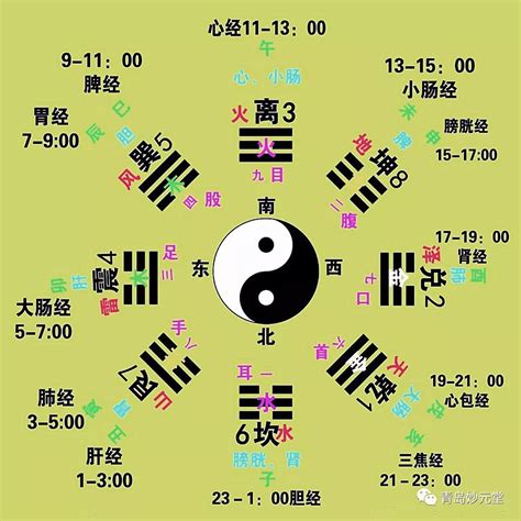 八卦五行对应|八卦阴阳五行属性详解